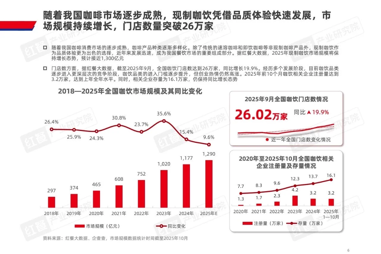 2025咖饮品类发展报告