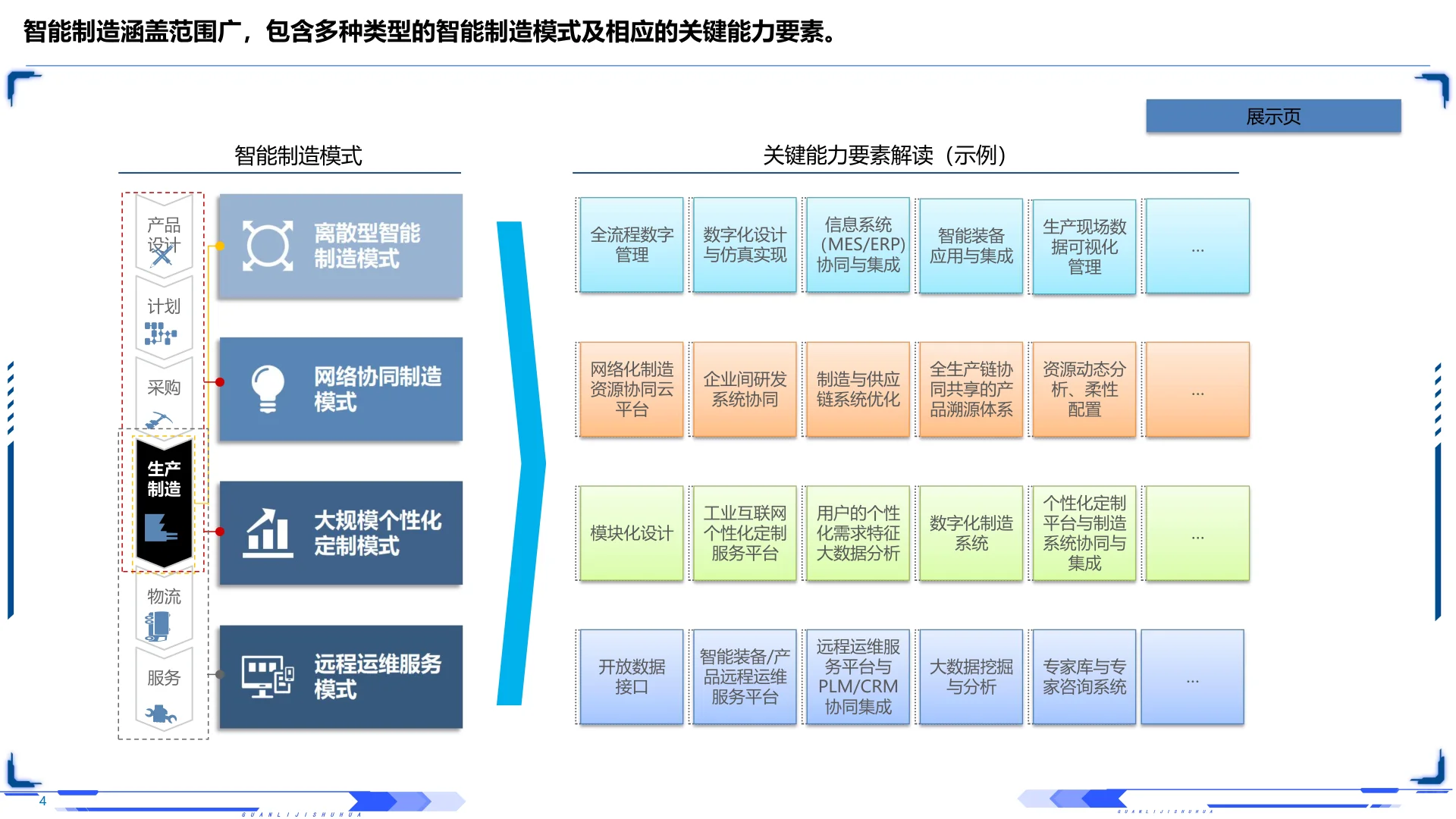 2025年智能制造全景解读