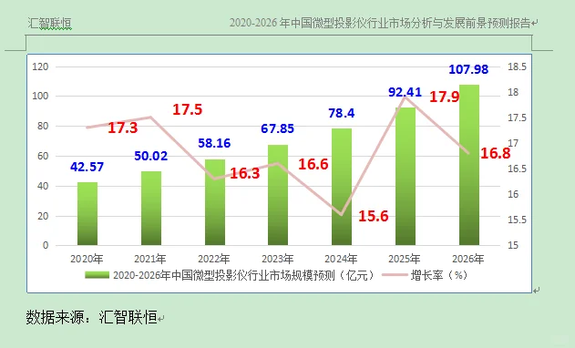 微型投影仪行业市场研究与发展前景预测报告