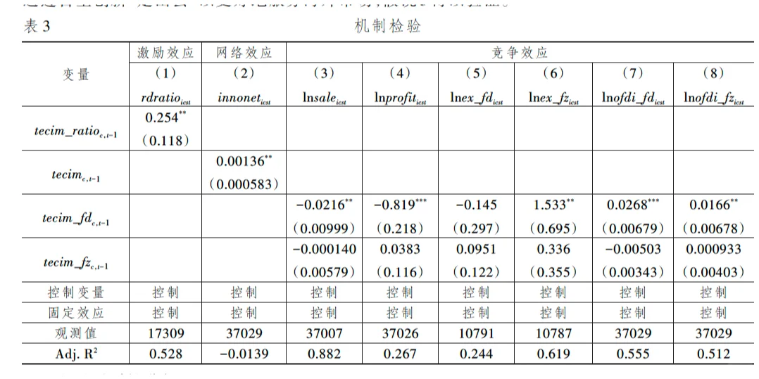 经济研究创新的最新话题,不允许你还不知道