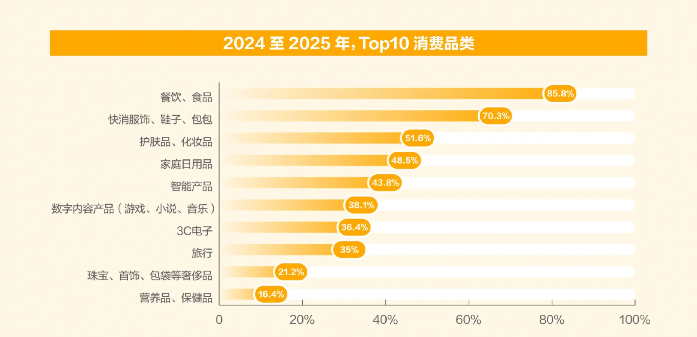 54页报告|2025年新青年消费趋势报告
