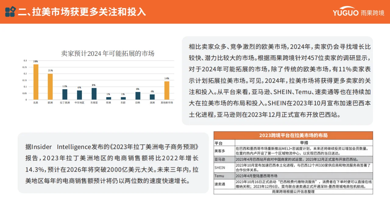 2024跨境电商行业趋势报告