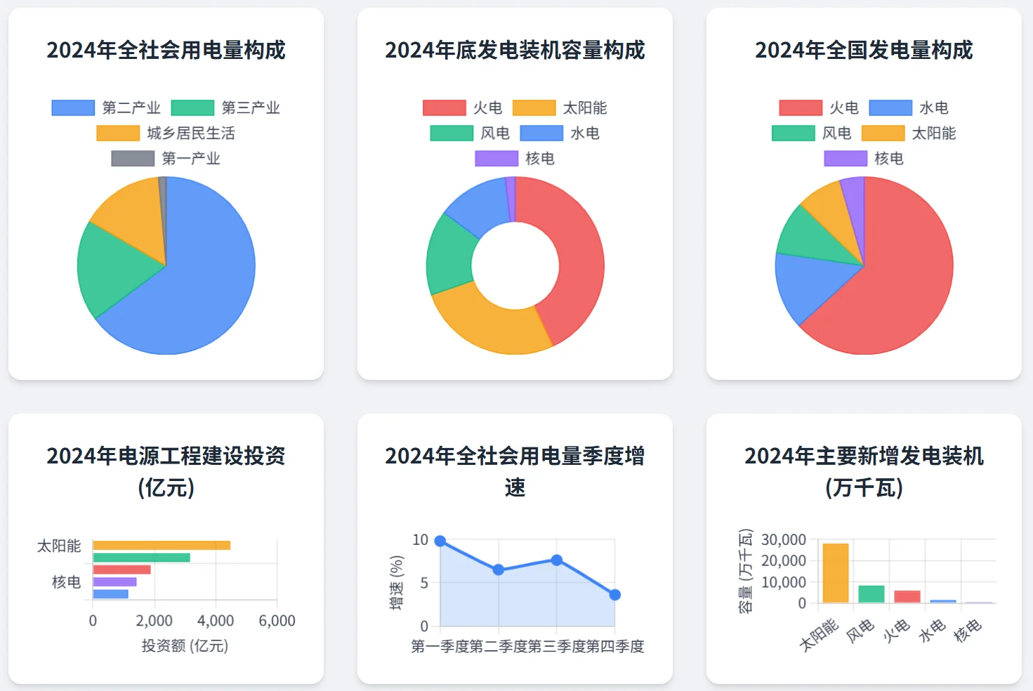 图解《中国电力行业年度发展报告2025》