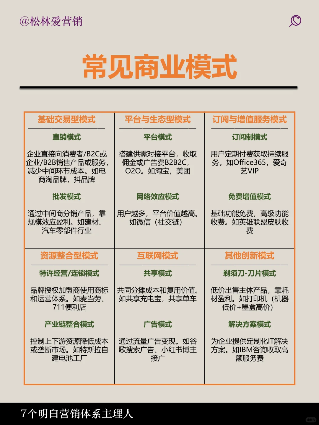 一张图说明白什么是商业模式，如何设计？