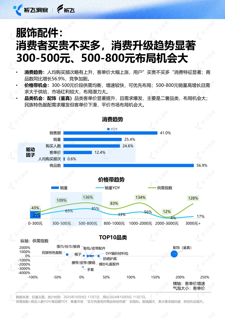 2025双十一电商趋势:抖音GMV暴涨40%+