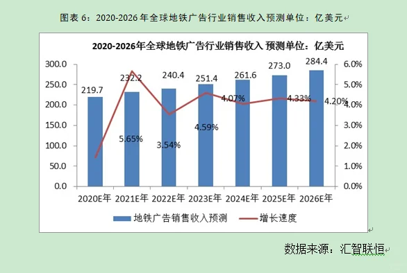 广告行业市场研究与发展前景预测报告