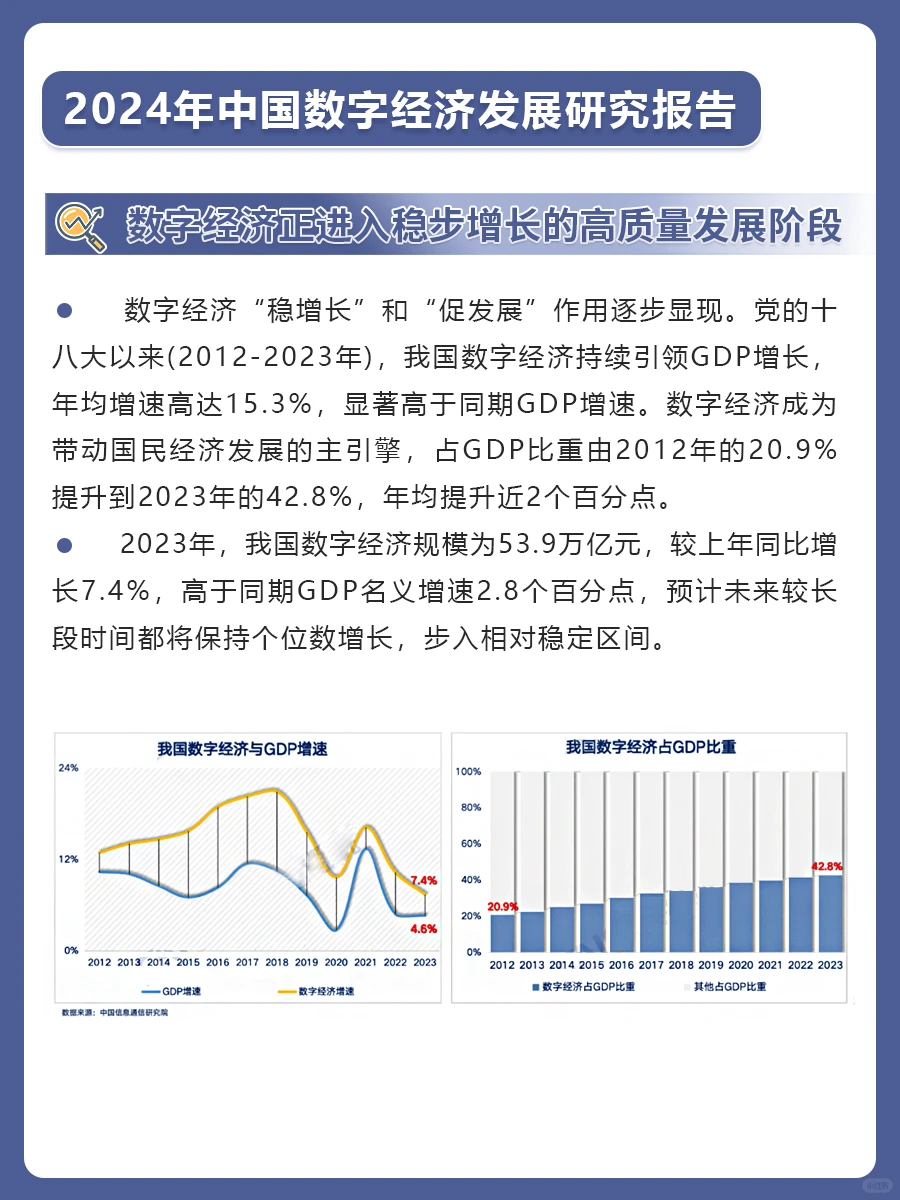 2024年中国数字经济发展研究报告