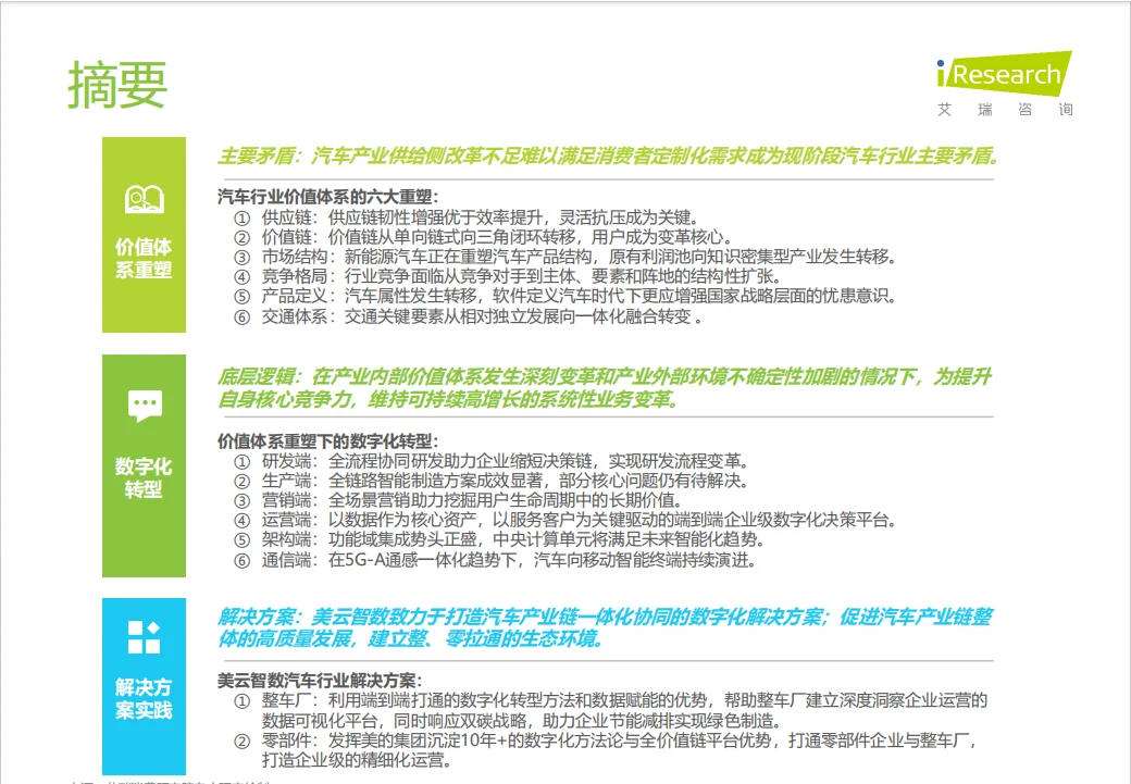 中国汽车行业数字化转型 解决方案白皮书