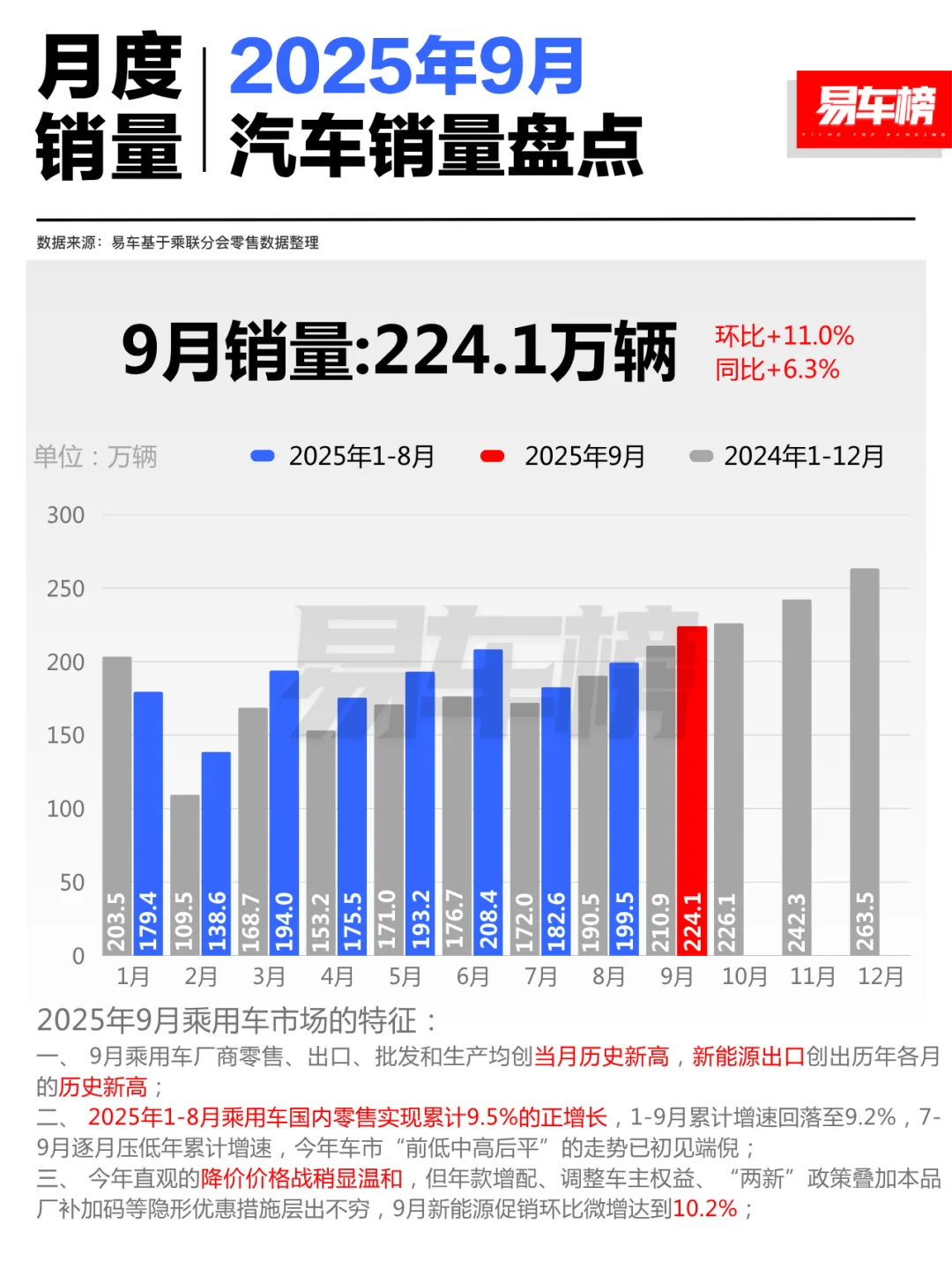 2025年9月汽车销量盘点