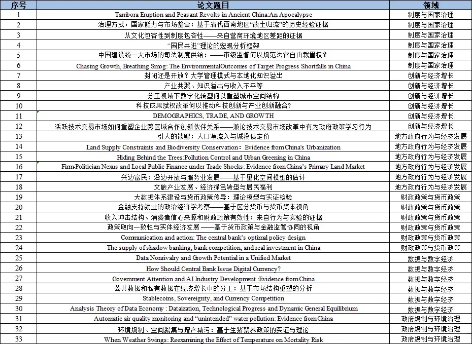 从2025年青年经济学家论坛看选题创新