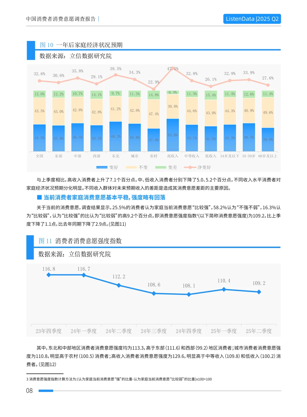 2025年二季度中国消费者消费意愿调查报告