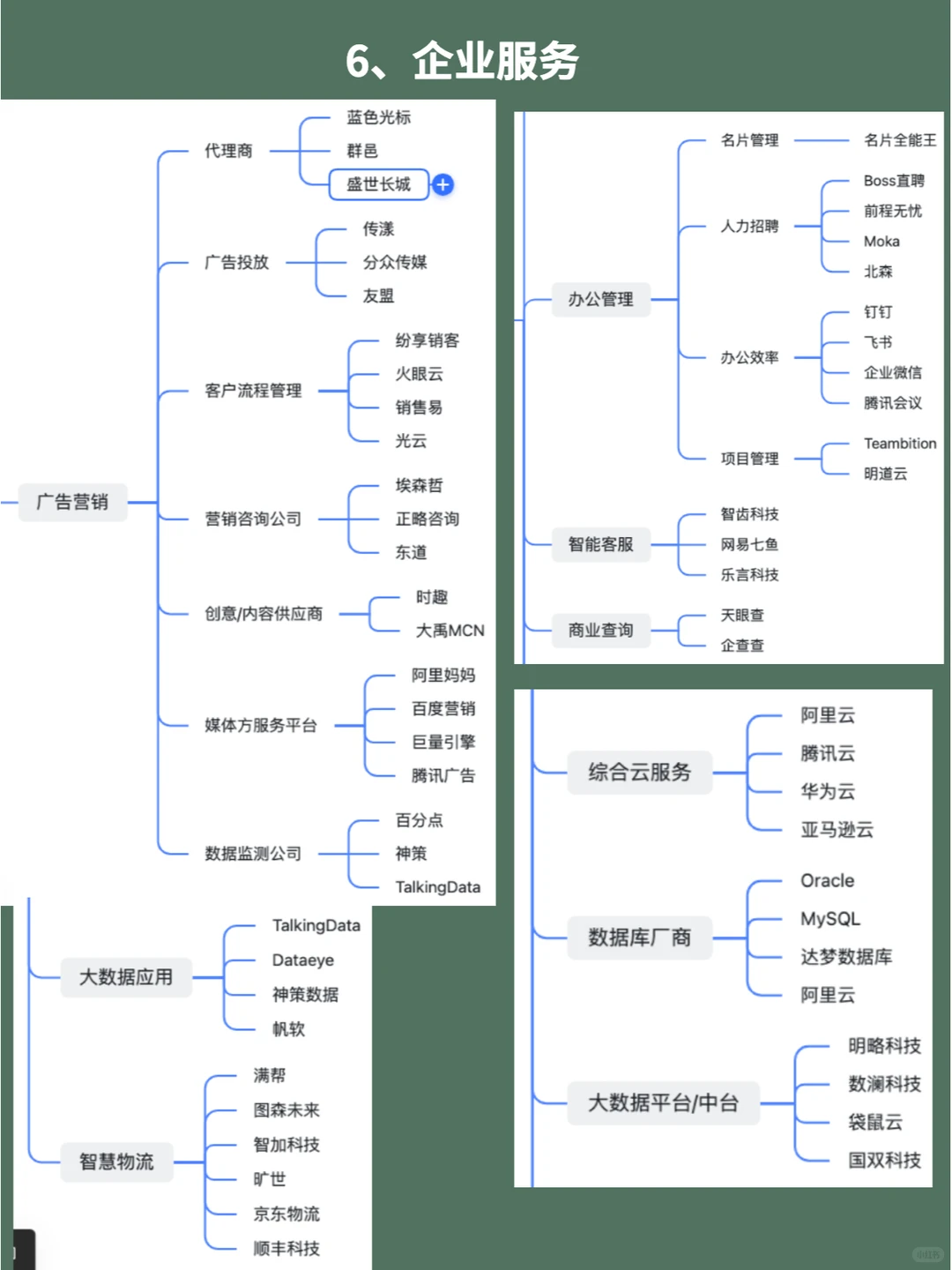从业15年走心整理，互联网行业细分
