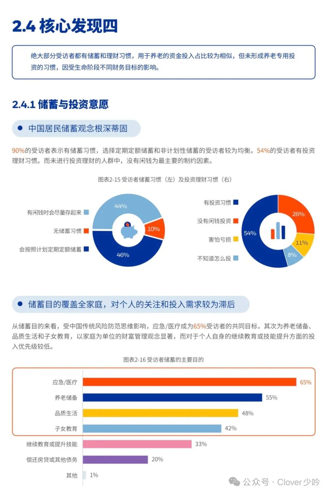 《2025中国养老金金融白皮书》数据解读