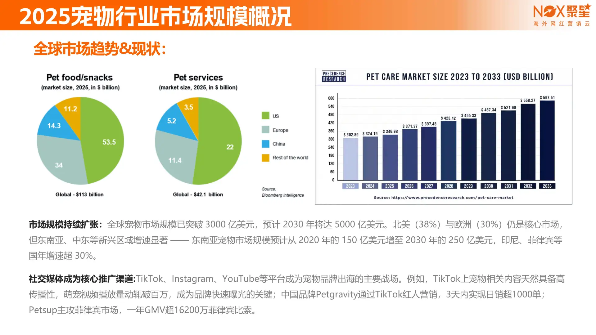 2025宠物品牌网红营销报告