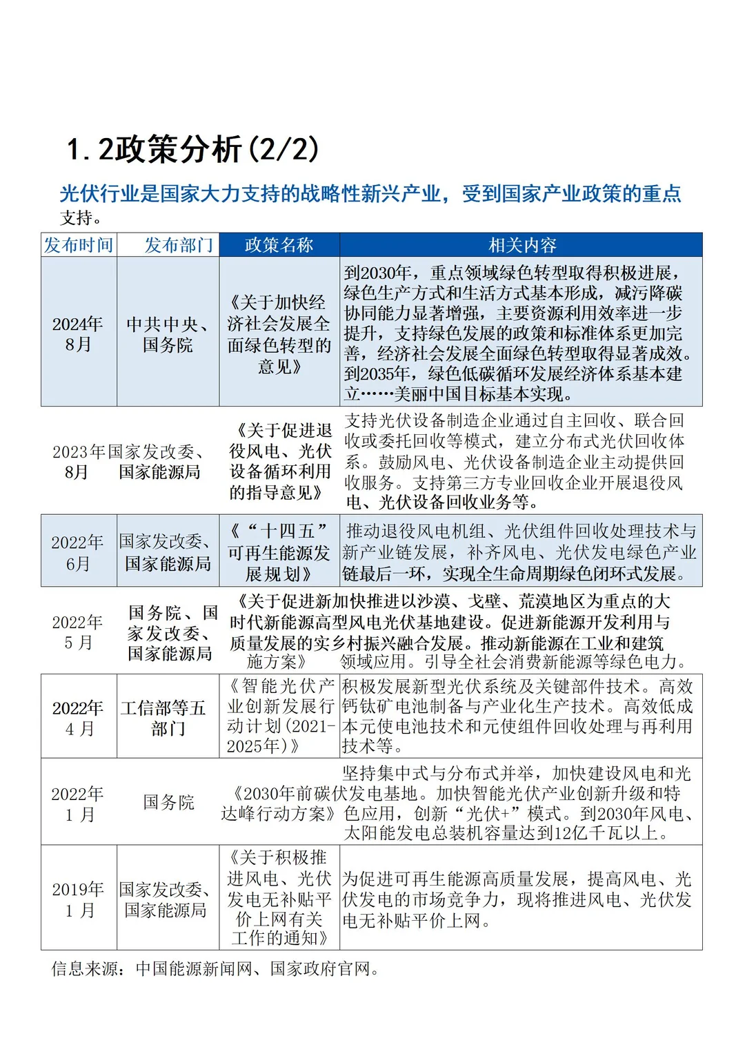 2024年光伏能源行业趋势报告