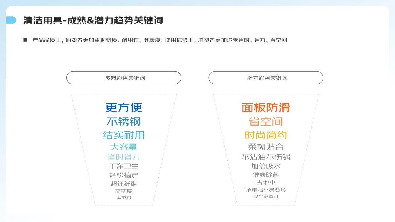 2024家庭清洁线上消费趋势报告