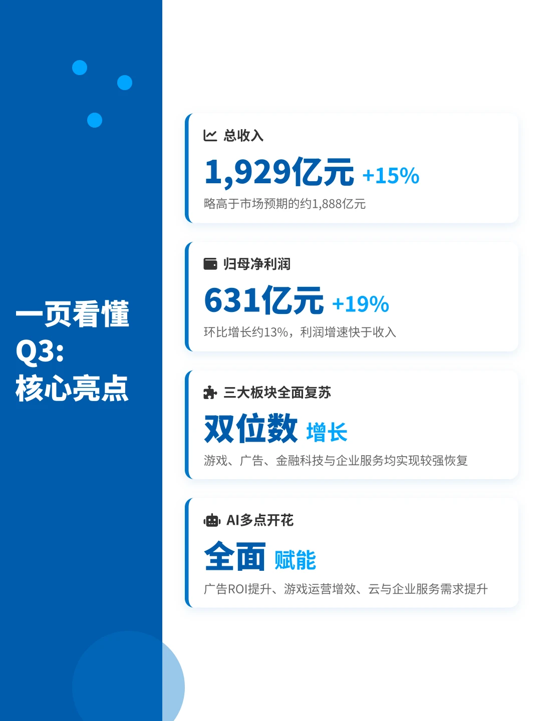 腾讯Q3财报出炉,马化腾罕见发声