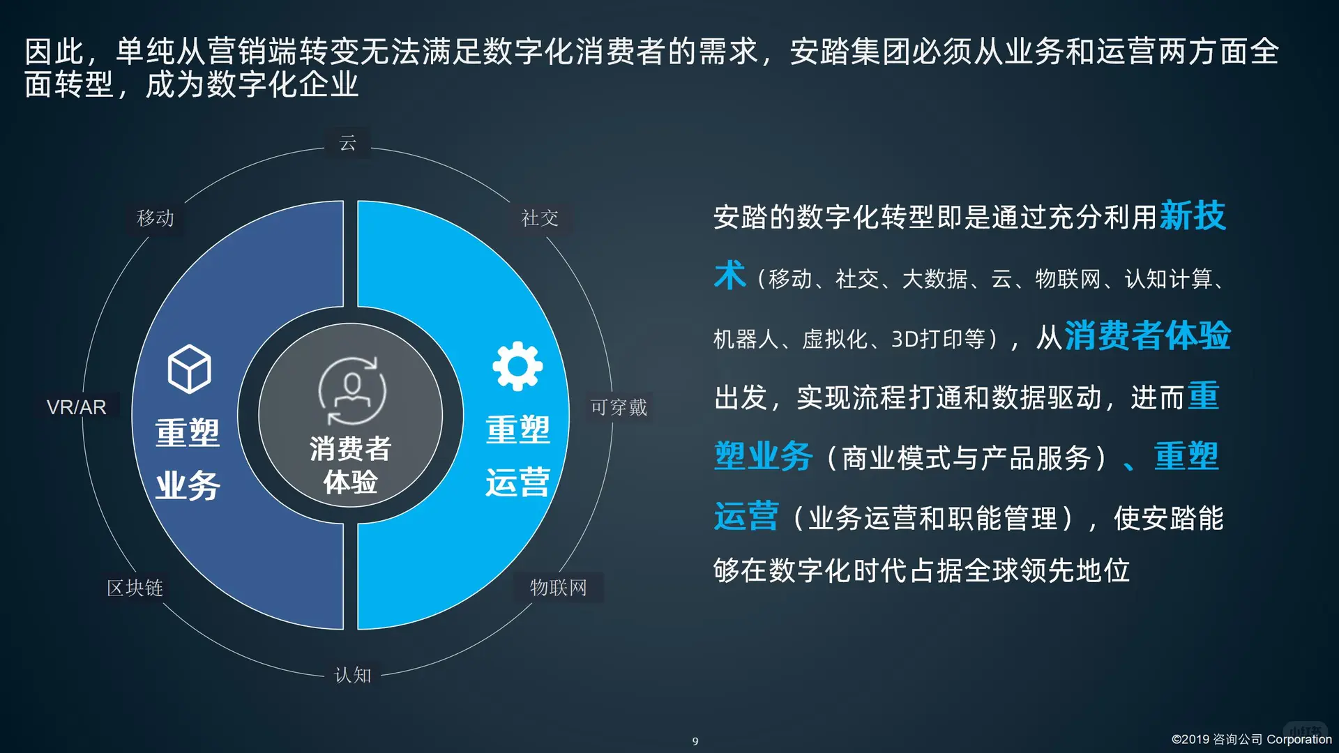 某鞋服品牌集团数字化转型项目建议书