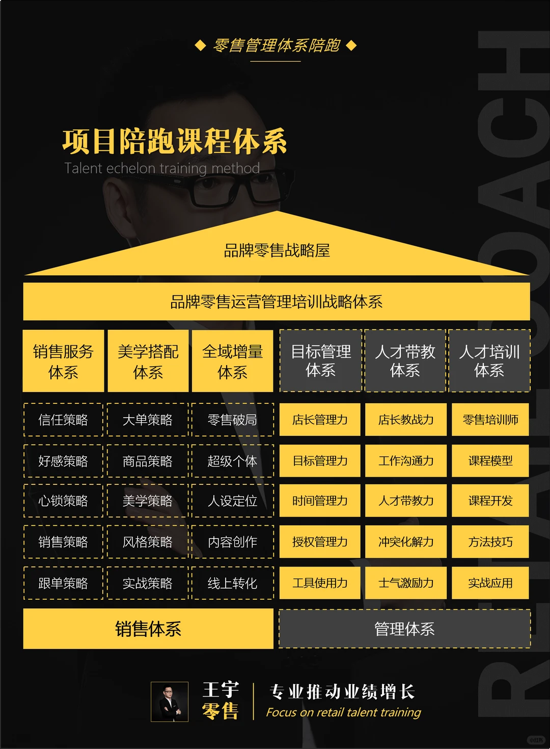 90天保姆式业绩增长陪跑，八大策略56项动作