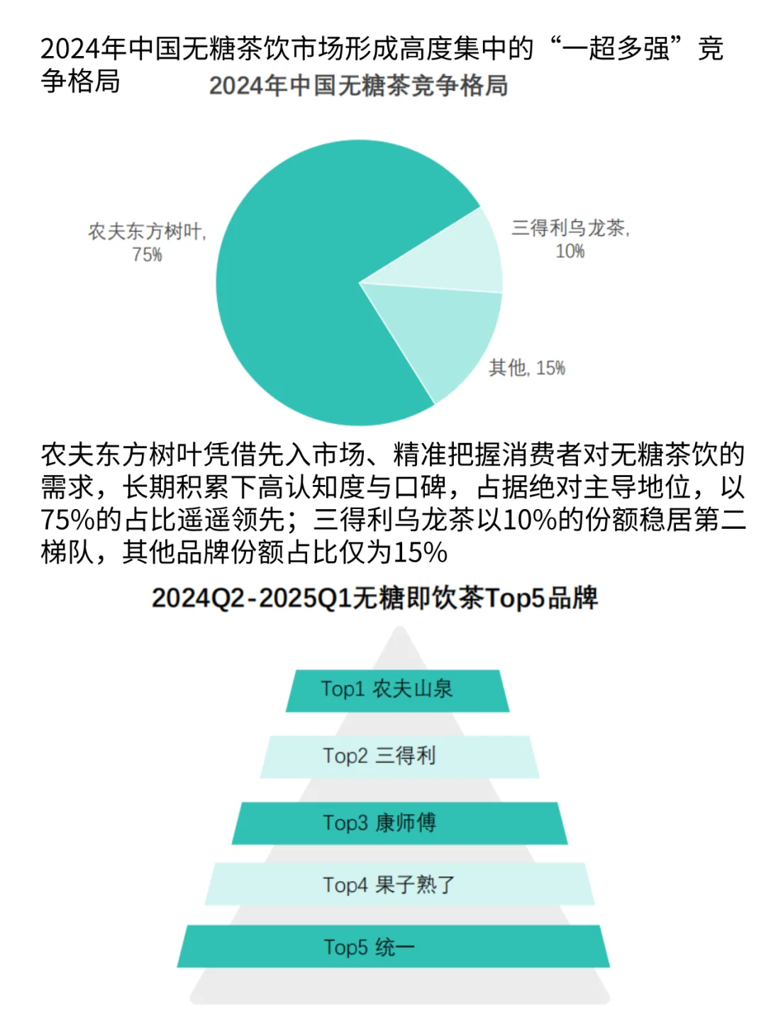 2025年饮料市场,真无糖茶饮年轻人的新选择