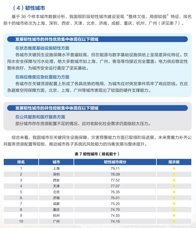 2025 城市综合发展指数报告,你家排第几?