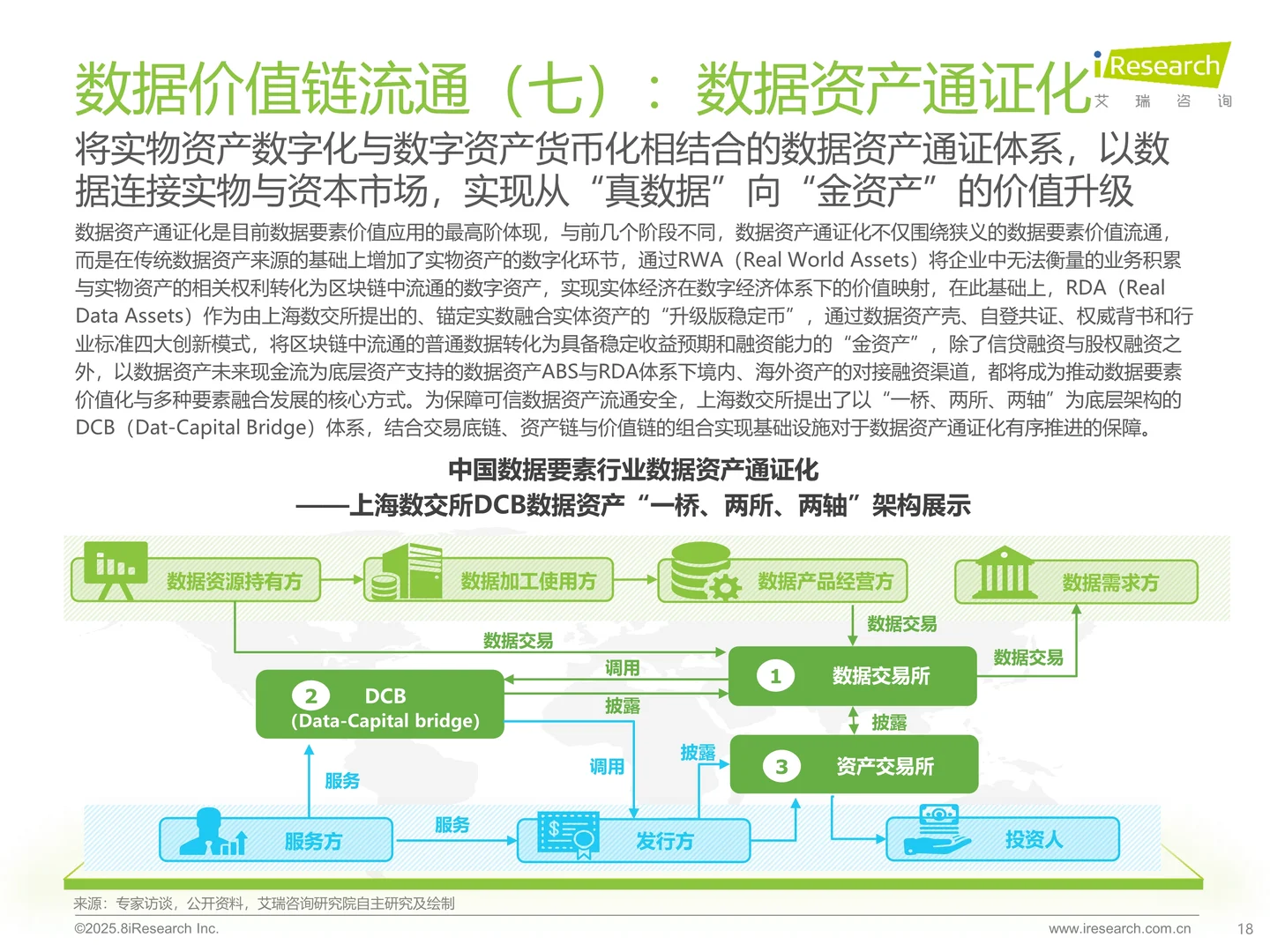 解读2025中国数据要素行业发展研究报告