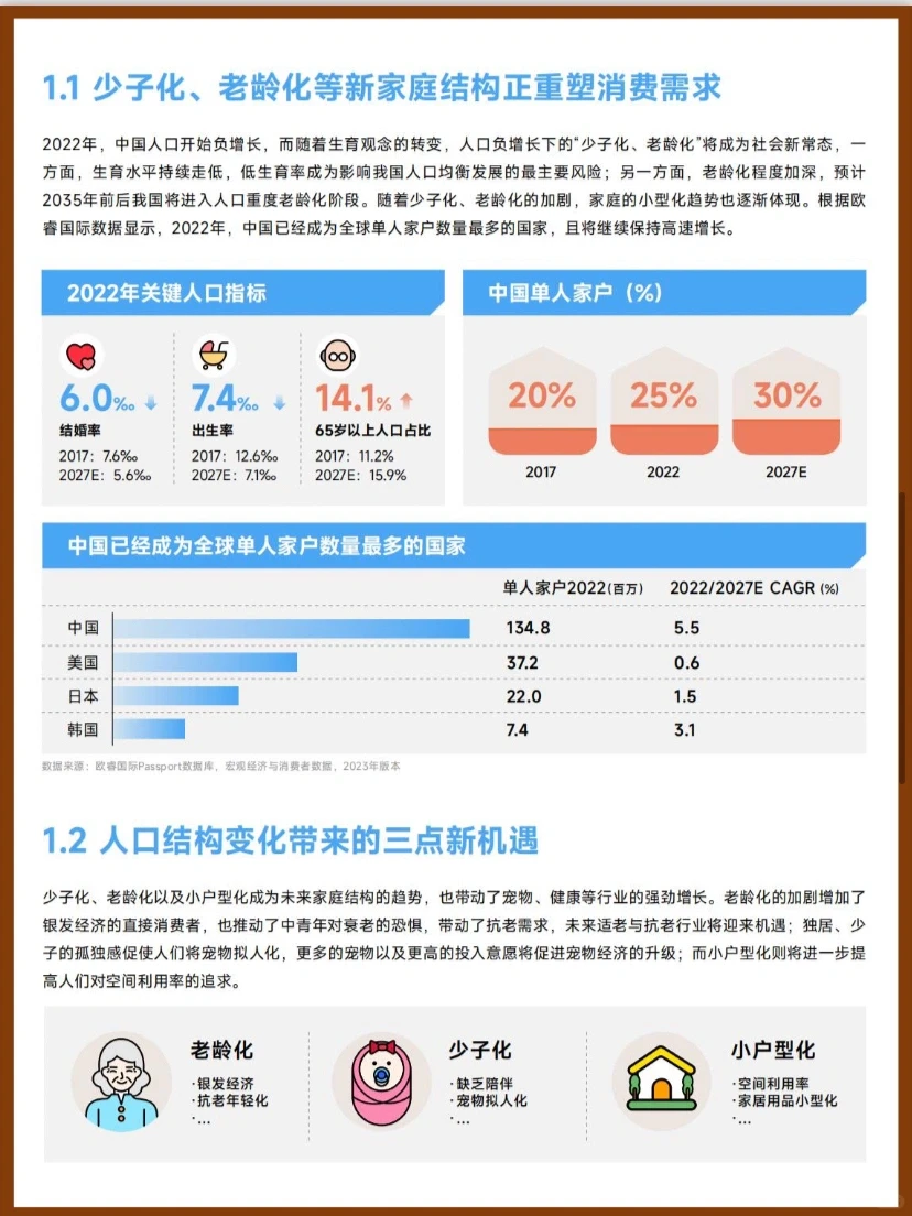 ?干货｜2023中国消费行业趋势及机遇