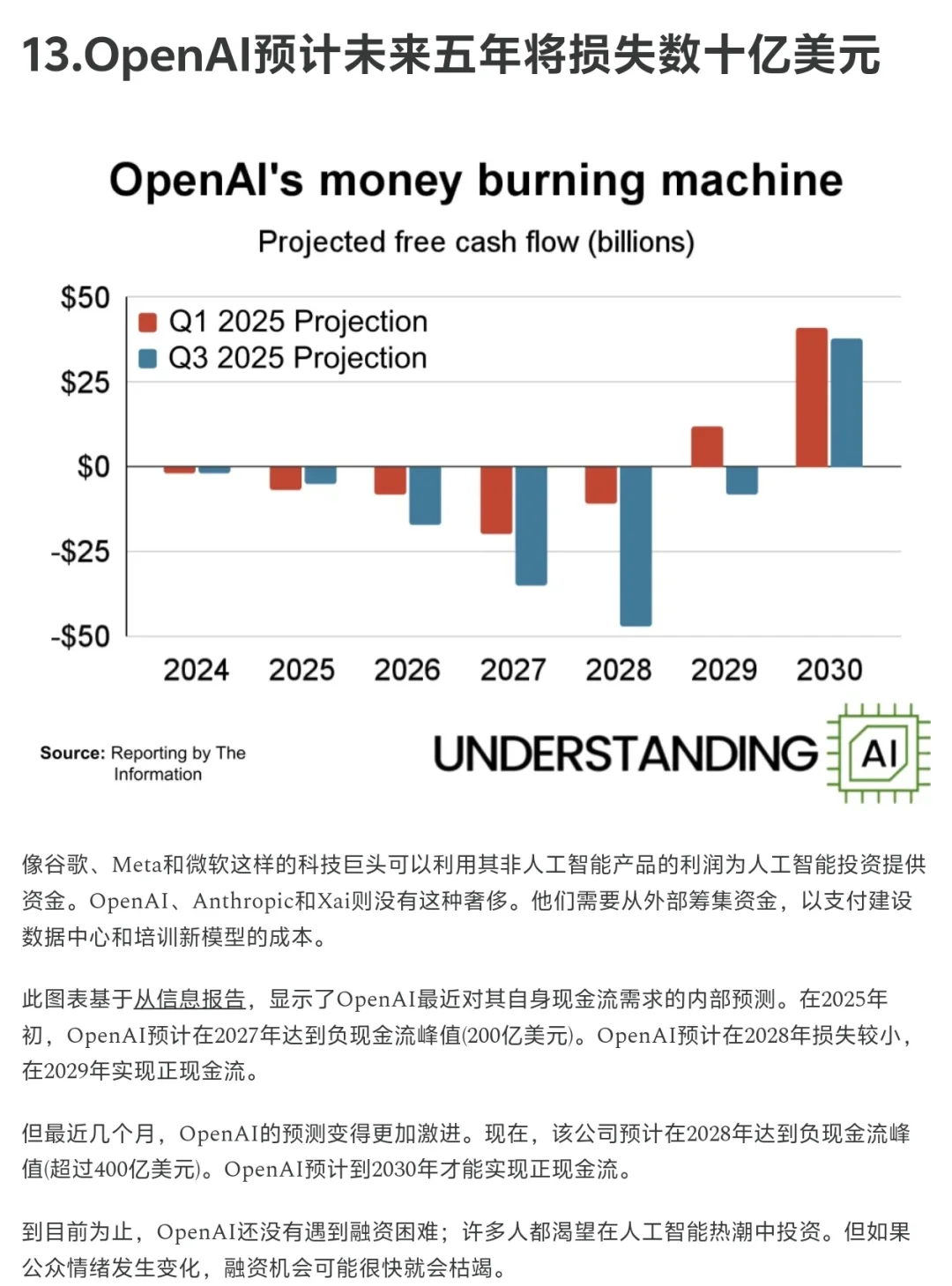 16张图一口气看懂2025AI行业趋势（附解读）