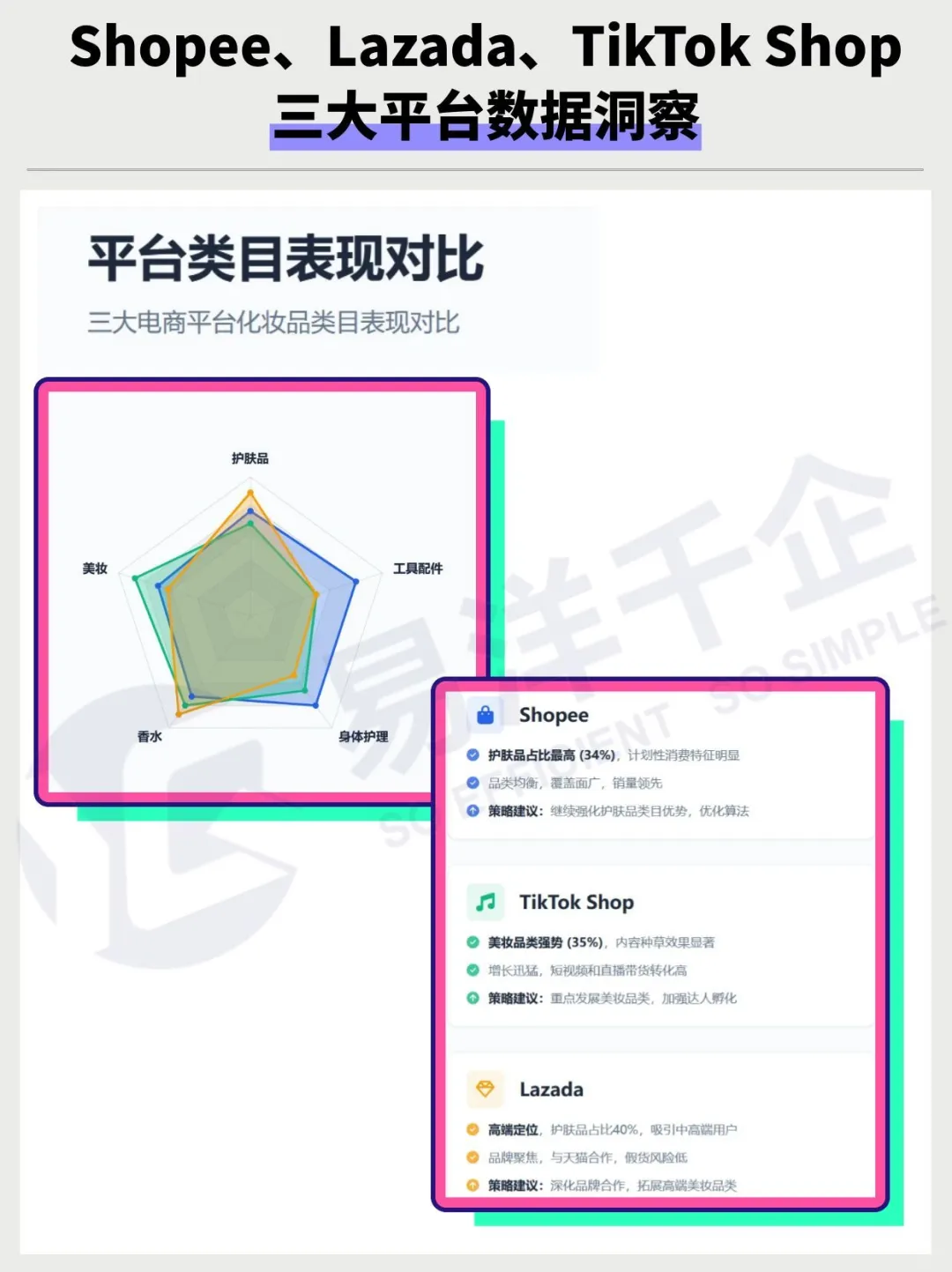 东南亚化妆品大揭秘 559亿美元蛋糕怎么分?