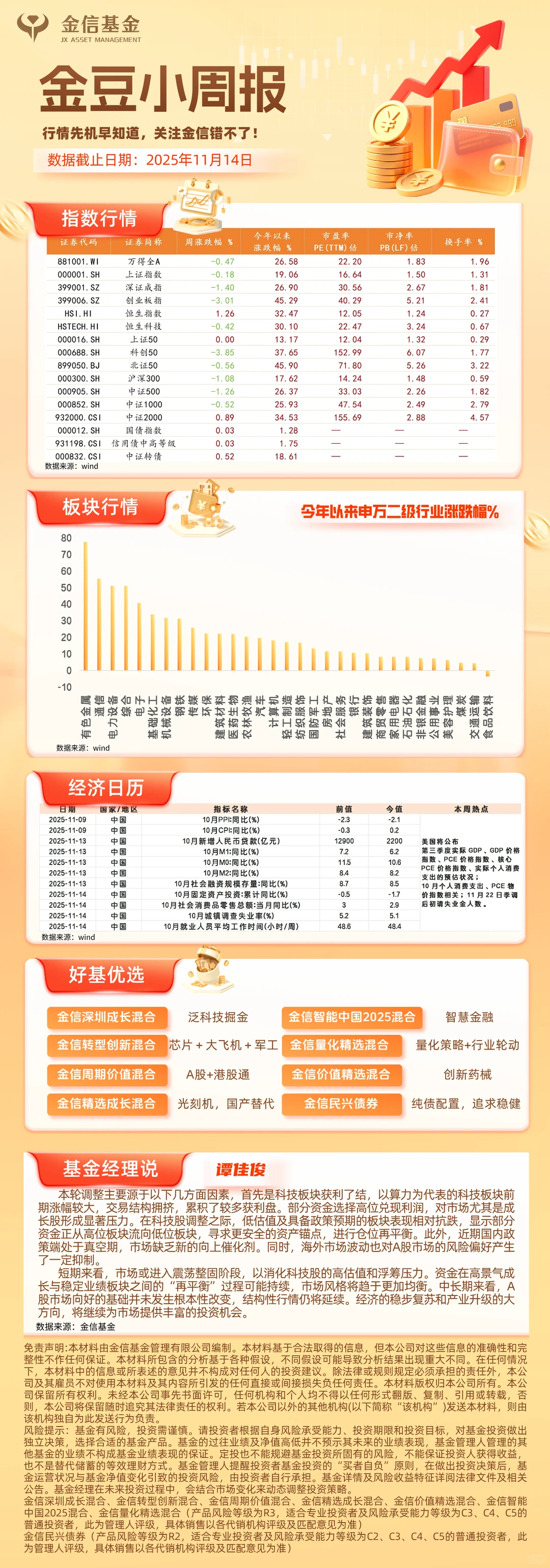 【市场周报】金豆小周报，行情早知道