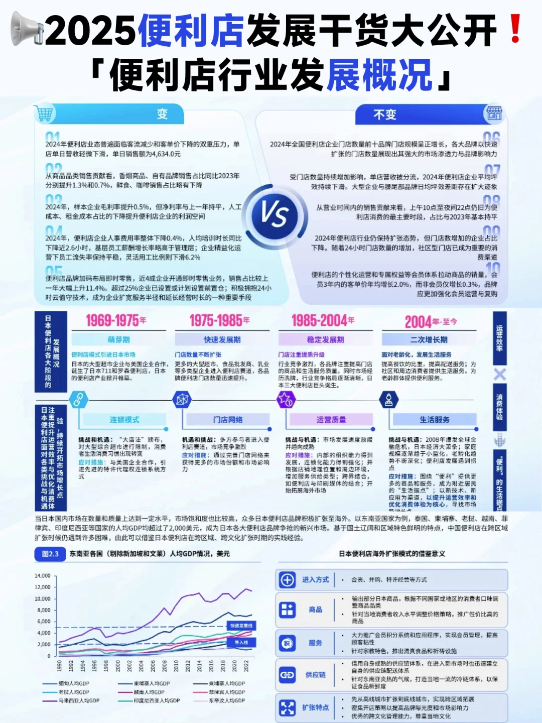 ? 2025年中国便利店发展报告