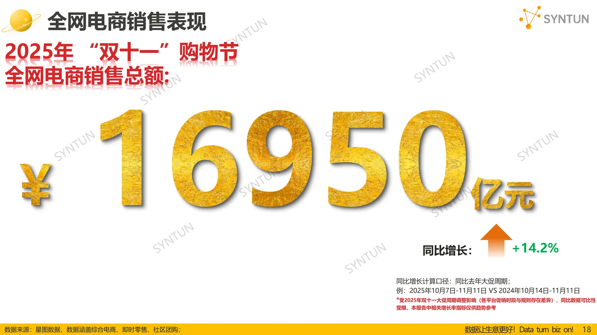 双十一全网销售数据解读报告