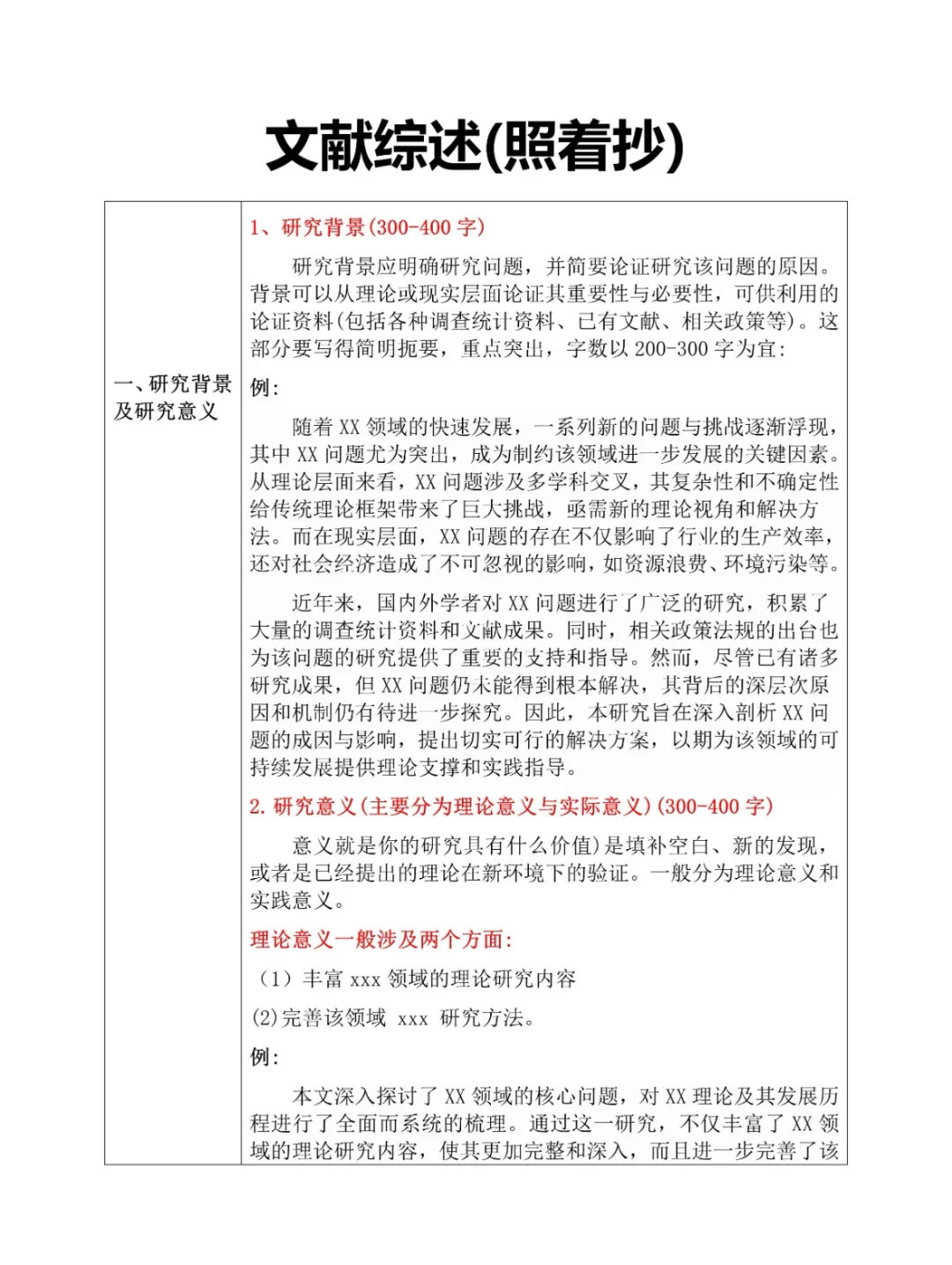 一个小时真的可以水完文献综述！！