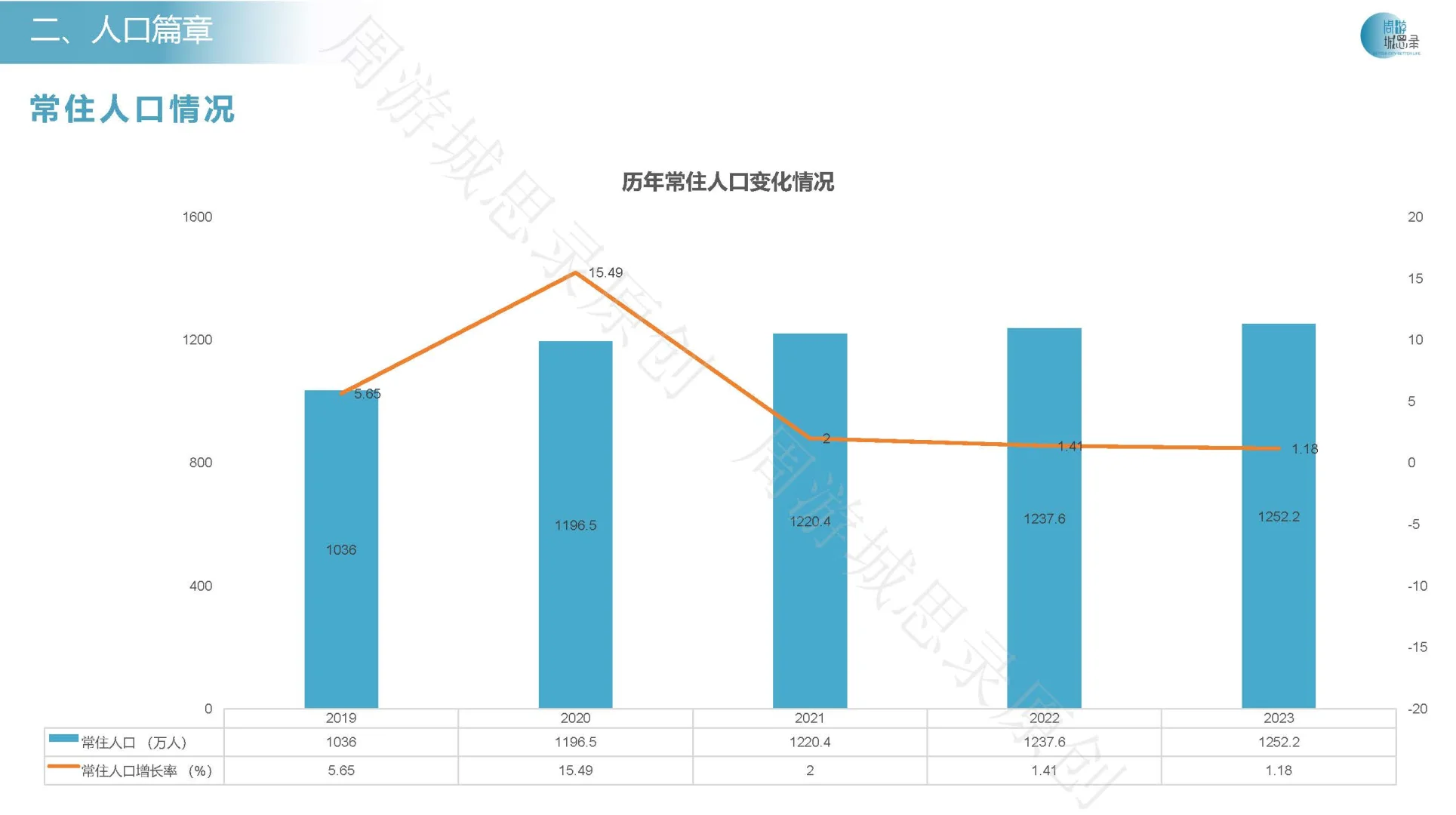 半月吐血整理 杭州历年城市发展报告!!