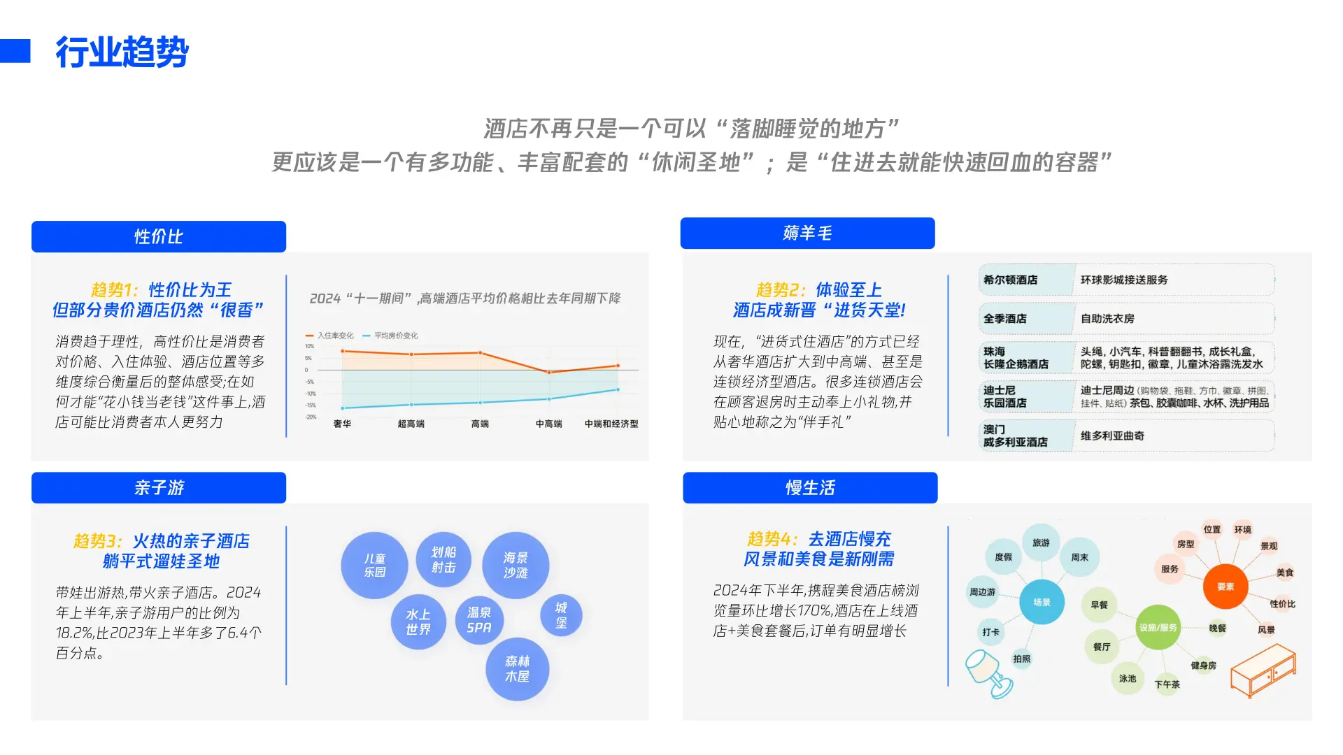 酒旅行业趋势分析?这么写方案才落地