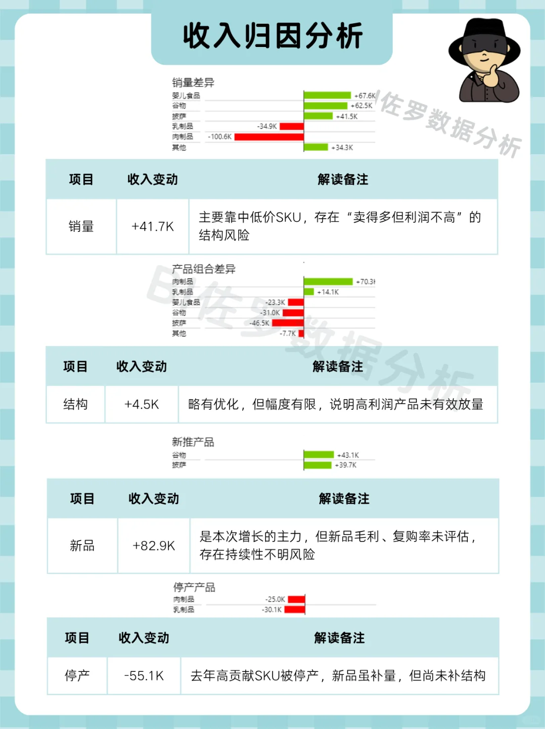 收入同比增长11.2%,你能讲清楚怎么涨的吗
