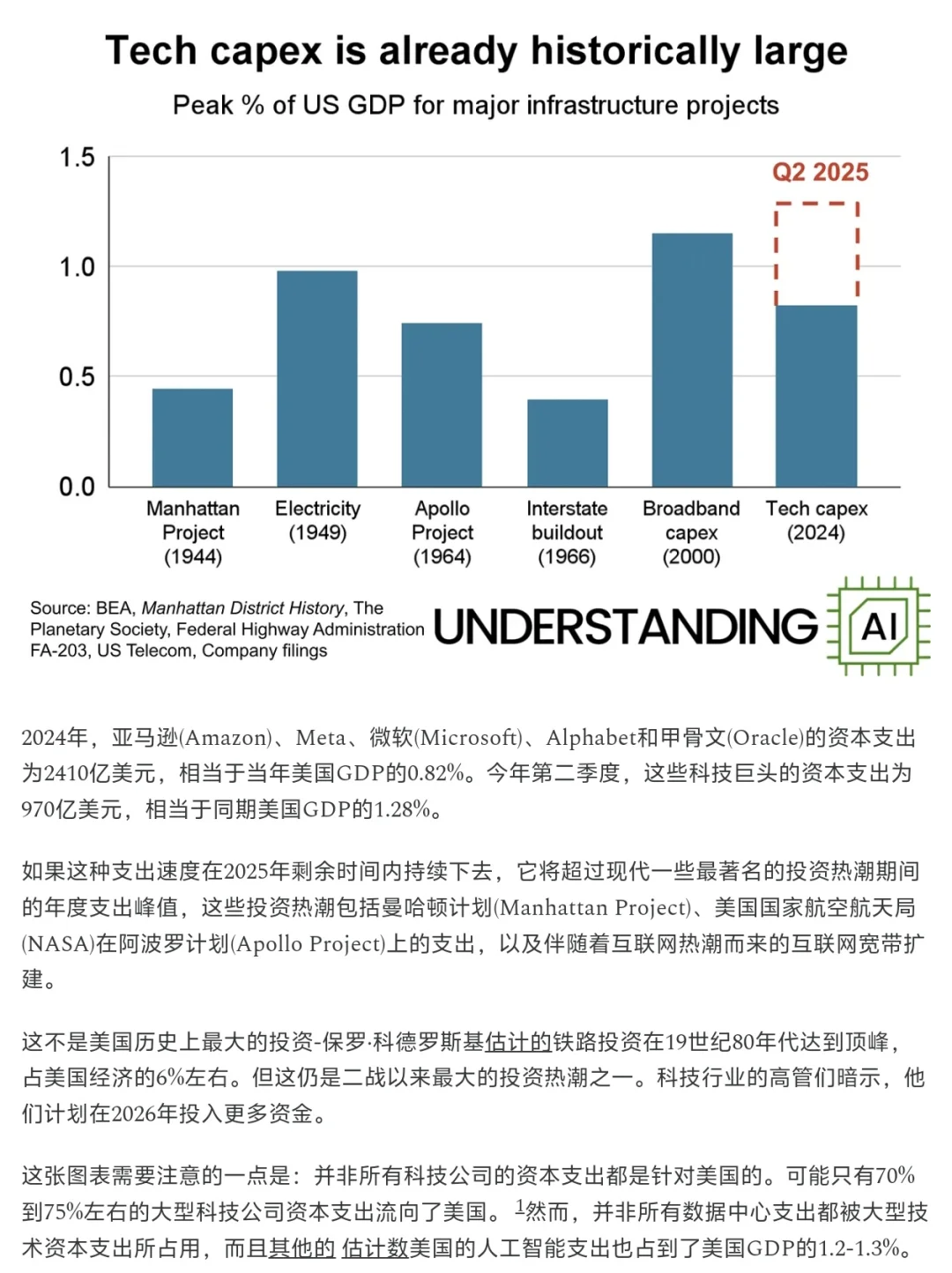 16张图一口气看懂2025AI行业趋势（附解读）