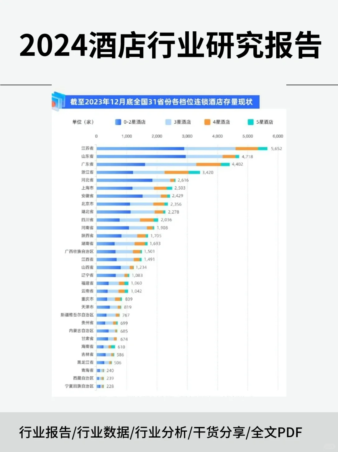 2024酒店行业研究报告