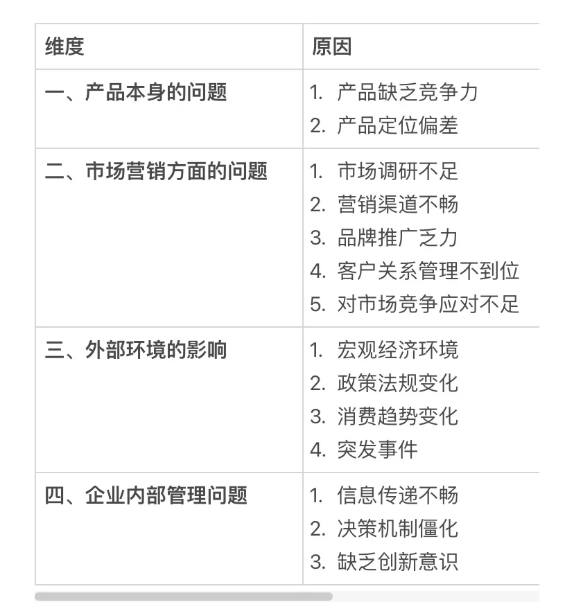 经营分析-企业收入下滑应对➕真实案例