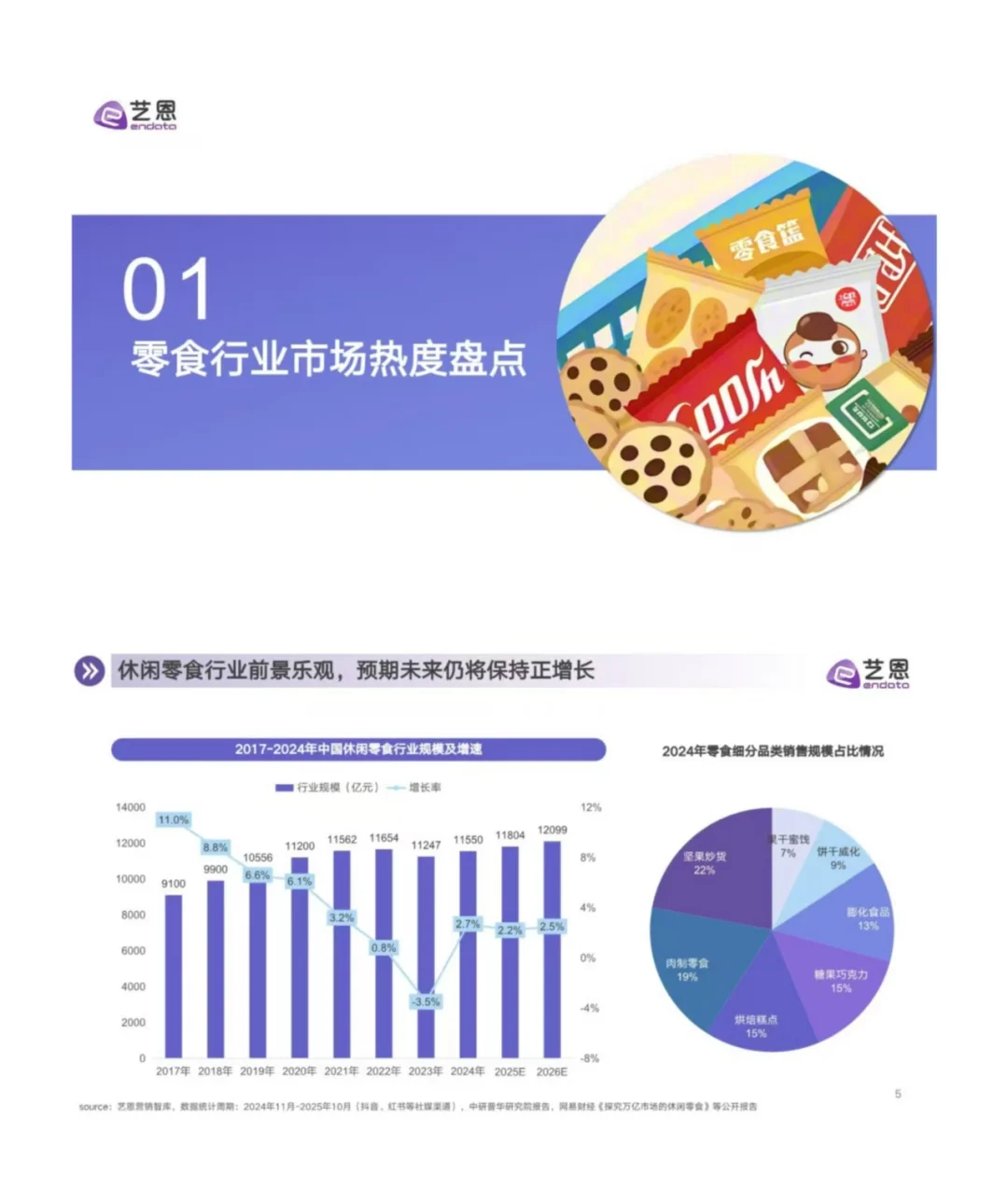 零食行业消费趋势洞察报告分享