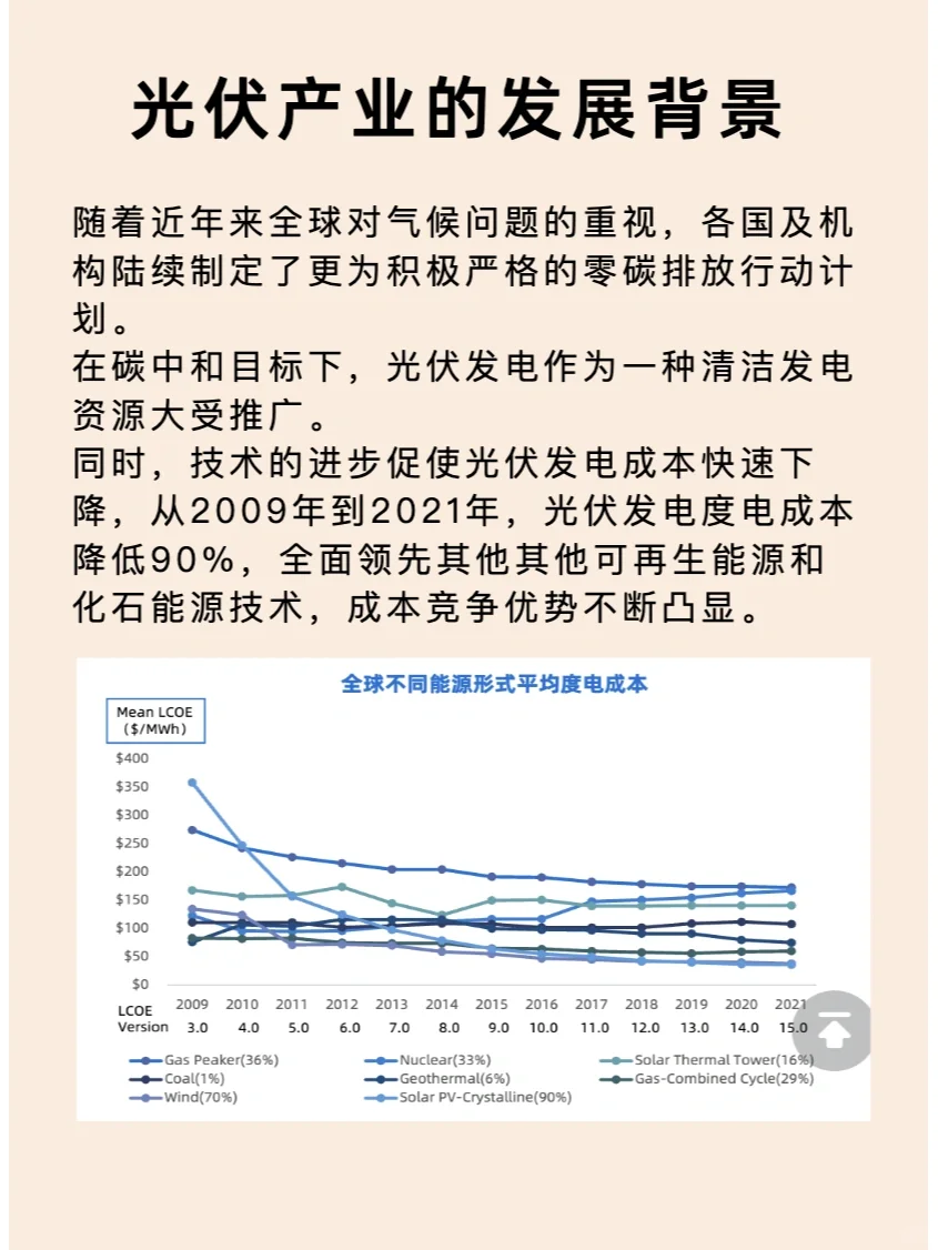 新能源“光伏行业”研究分析笔记