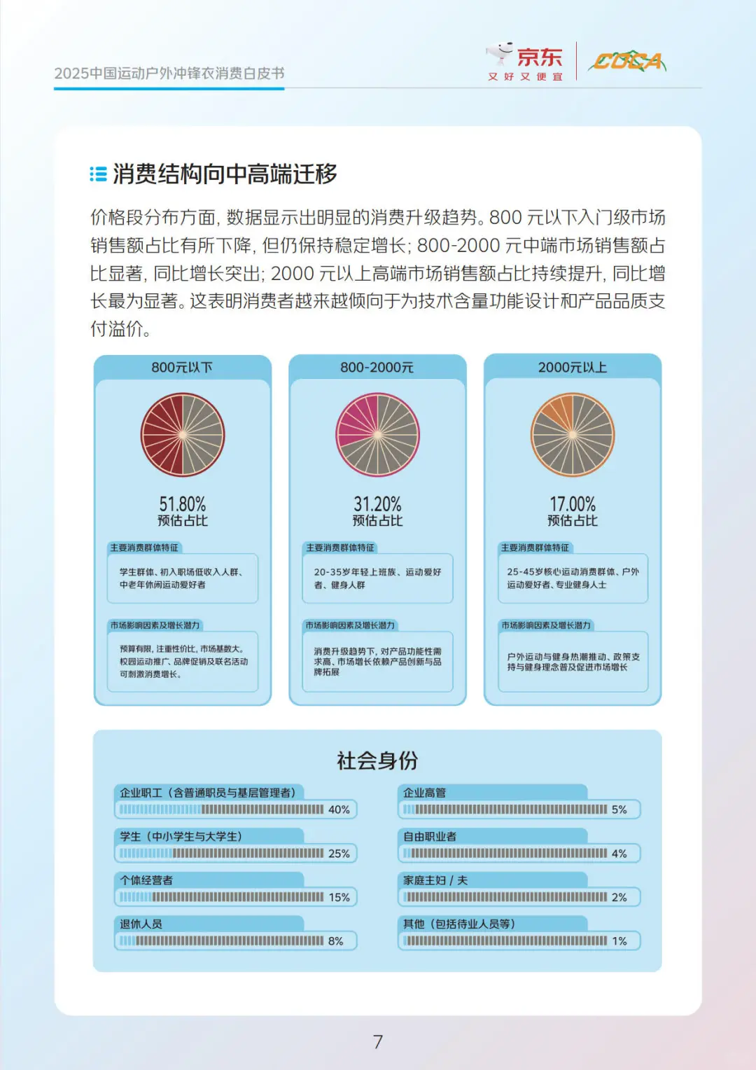 【京东】2025运动户外冲锋衣消费白皮书