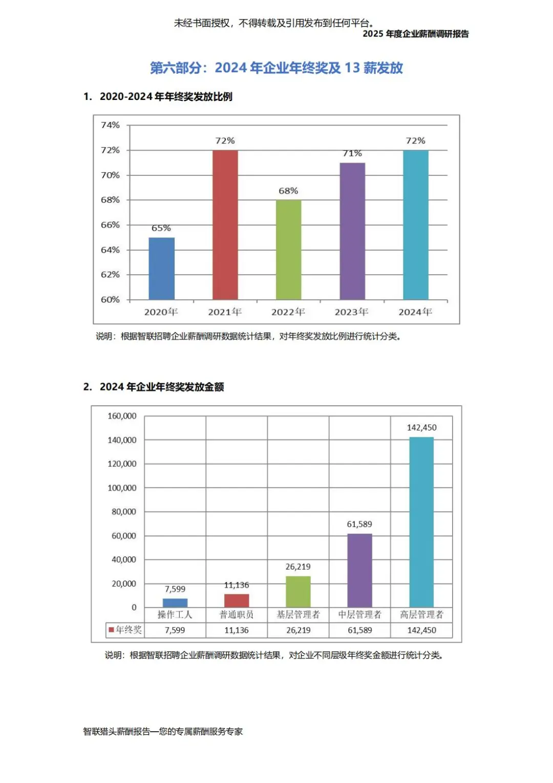 智联猎头:2025年度企业薪酬调研报告