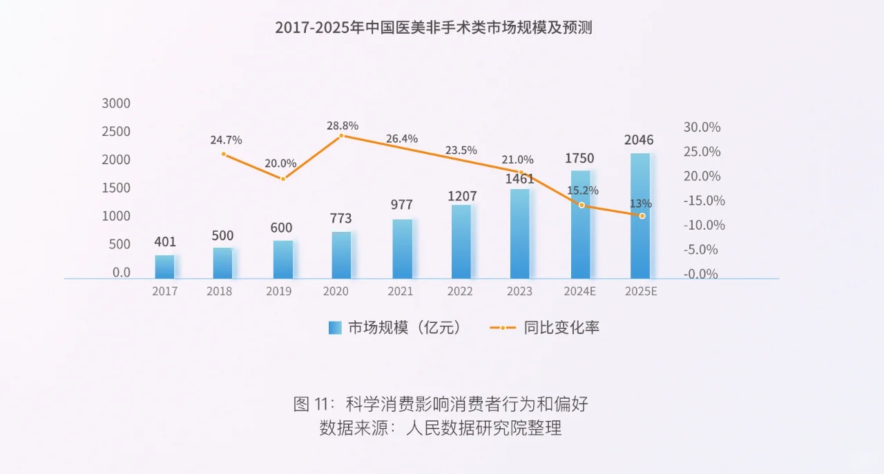 24页报告|颜值消费新趋势洞察