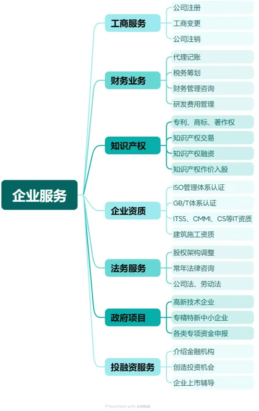 企业服务是什么?