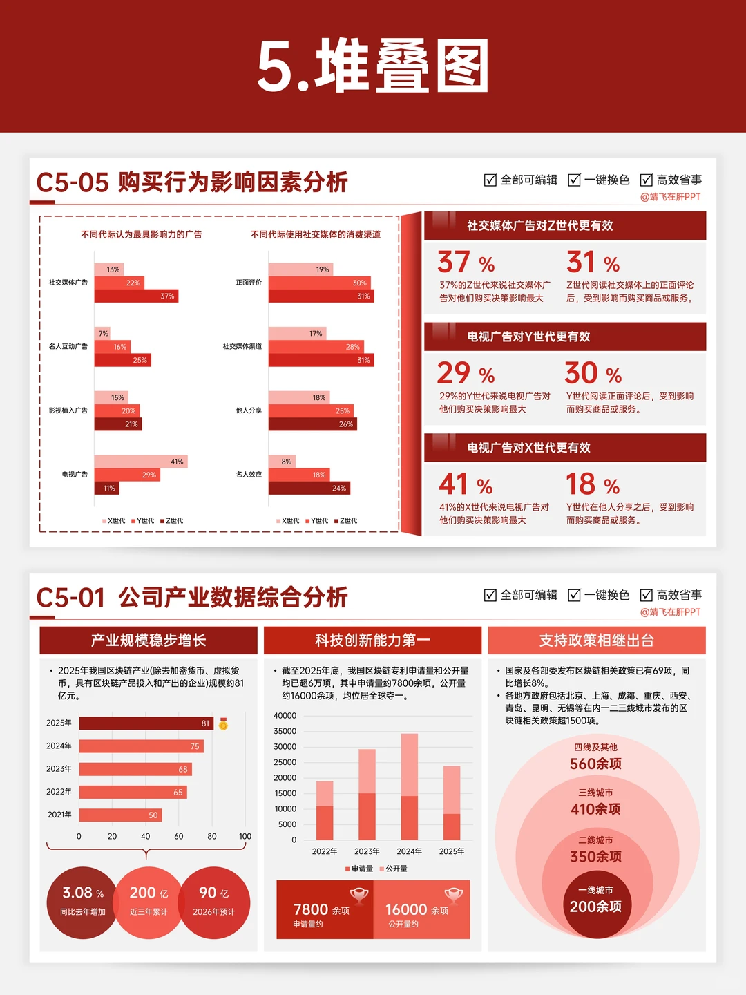 5种数据图表让数据分析进阶next level