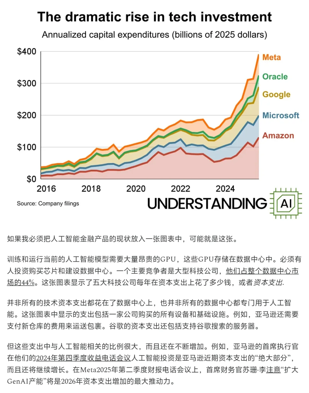 16张图一口气看懂2025AI行业趋势（附解读）