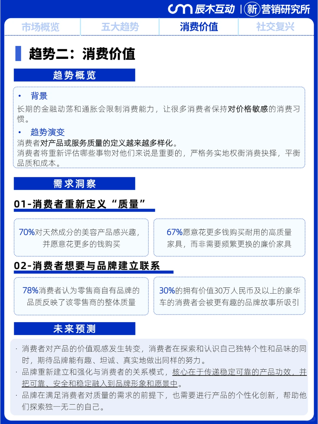 消费降级还会持续吗？2024年消费趋势洞察