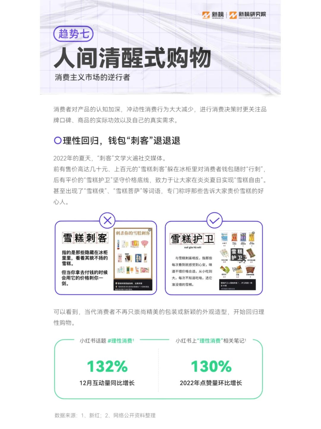 30页报告|2023消费趋势报告 变化隐藏机遇?