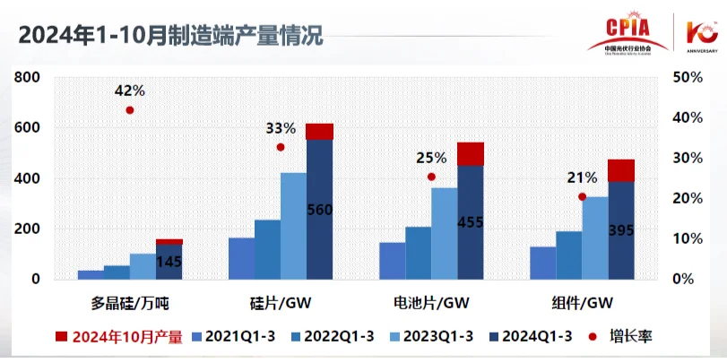 逆境涅槃!2024年我国光伏行业发展形势分析